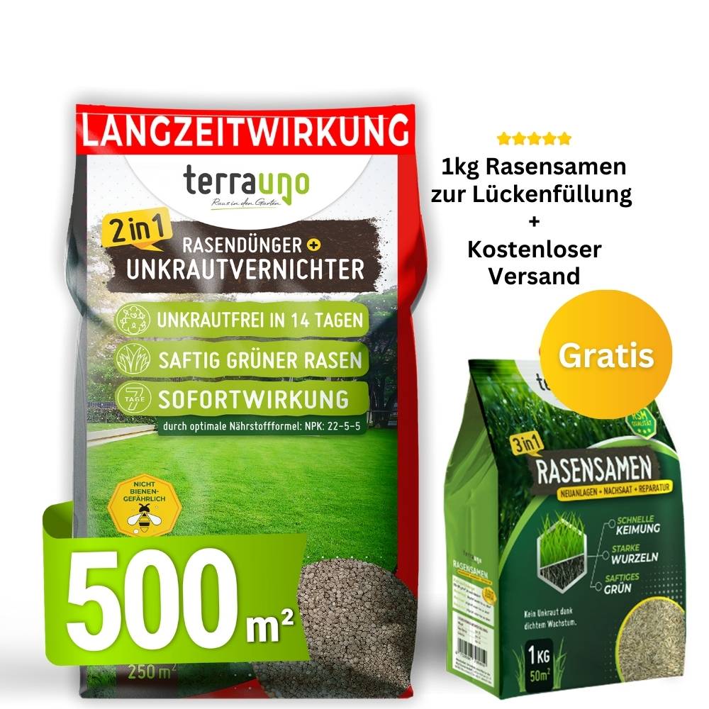 Produktest testblog